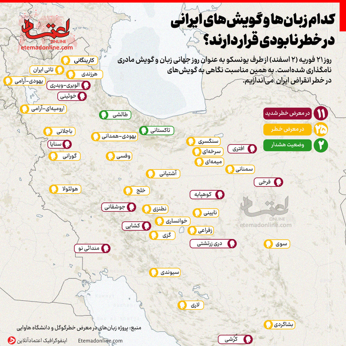 اینفوگرافی| کدام زبان‌ها و گویش‌های ایرانی در خطر نابودی قرار دارند؟ 