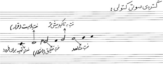 نگاهی به آواز کتولی در موسیقی مازندران